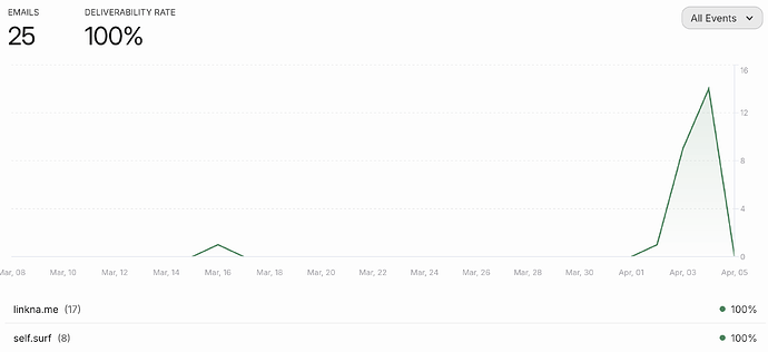 Screenshot 2026-04-05 at 11.33.10